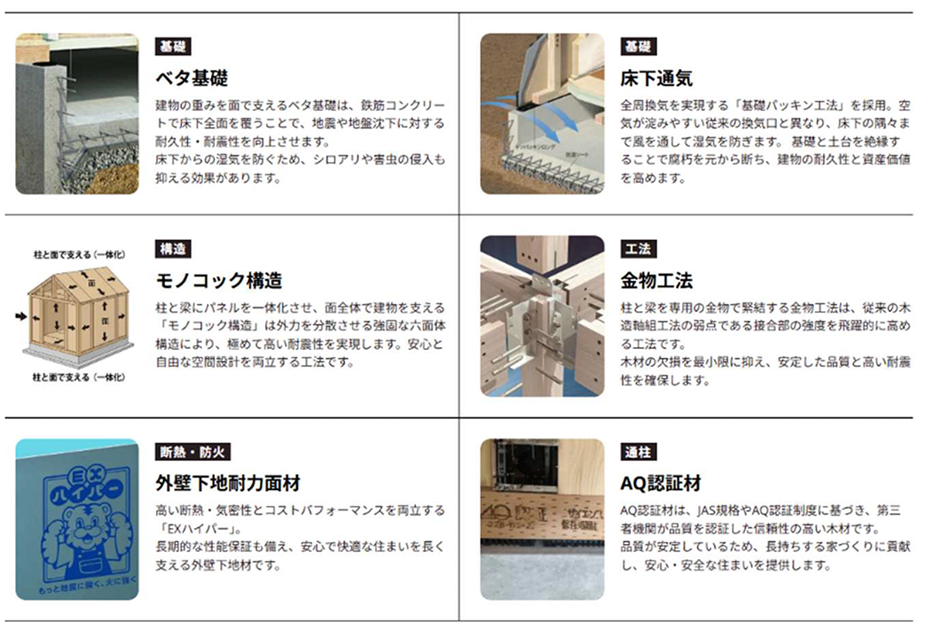 各プラン基本性能